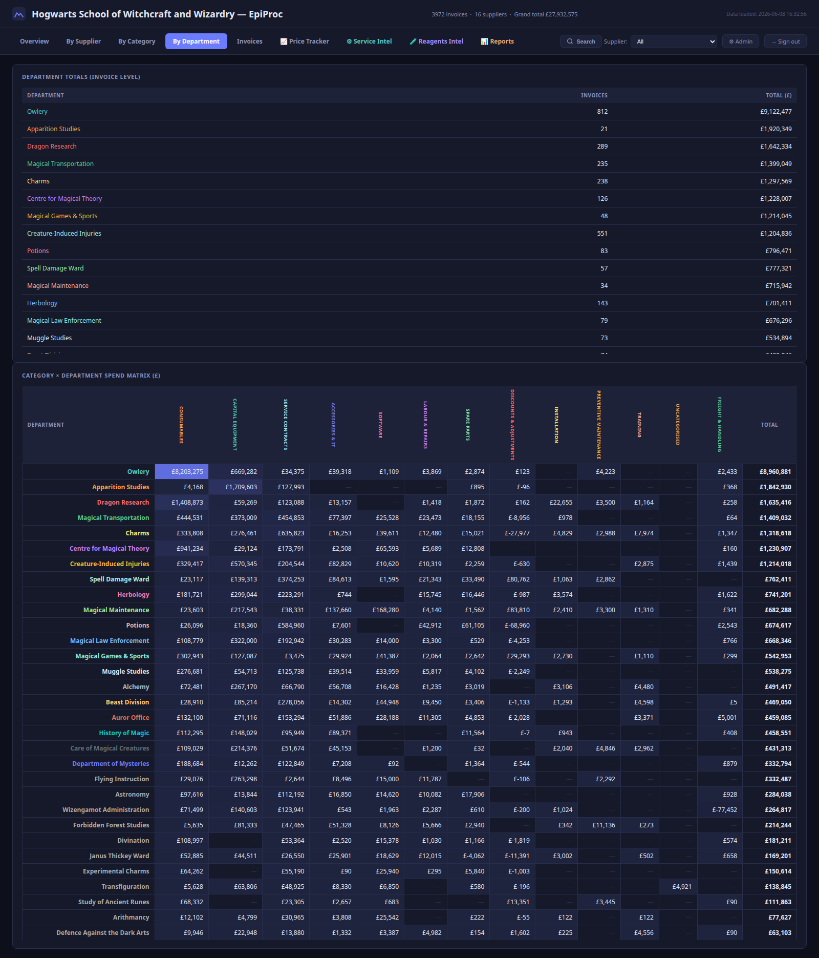 By department — spend and heatmap