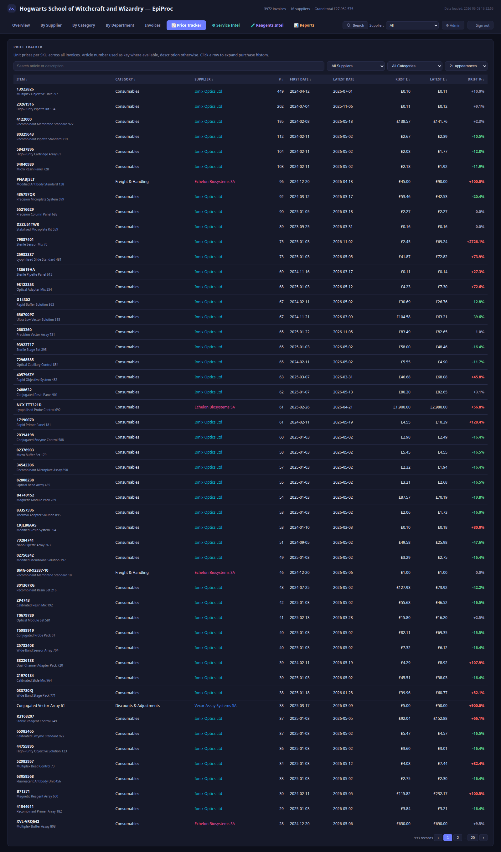Price tracker — unit-price history per SKU
